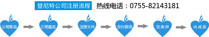 上海自贸区外资公司注册流程