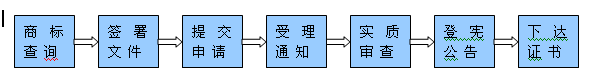 香港商标注册