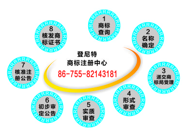 商标注册 注册商标