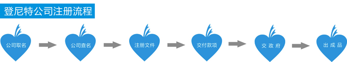 创业孵化器 创业孵化器